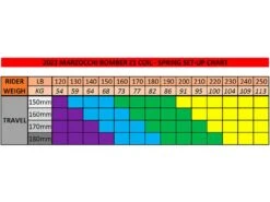 Vuelve MARZOCCHI De La Mano De FOX Con La BOMBER Z1 Para Recuperar Su Trono !!! -EBikes Accesorios Marzocchi Kit de conversion Bomber Z1 Coil Spring blue medio 75923 310695 1579526456