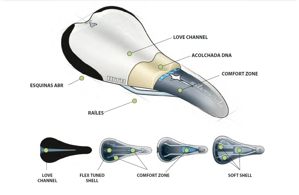Sillín WTB Rocket Team - Endubikes 4 Sillín WTB Rocket Team - Endubikes - Imagen 2